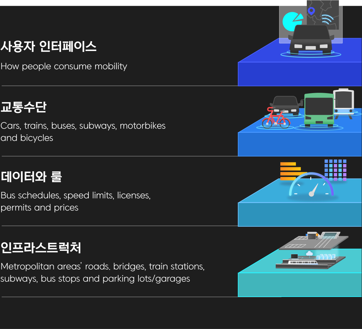 Lidar Cam 이미지