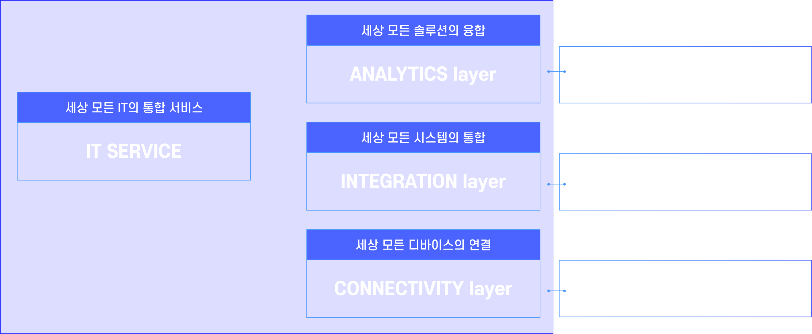 플랫폼 개념도